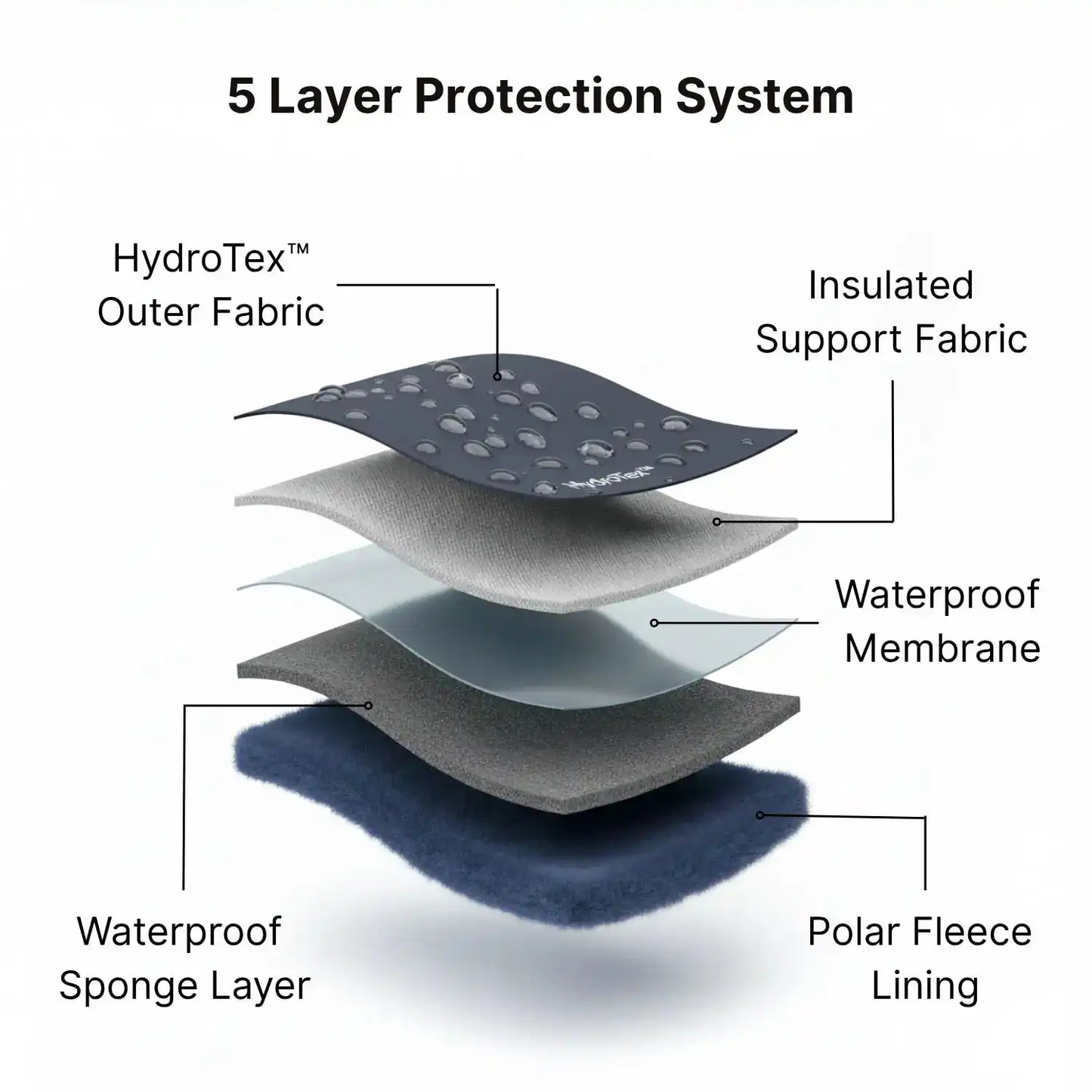 Polaris HydroTex™ – Waterproof & Anti-Slip Winter Barefoot Boots with Cozy Fleece Lining