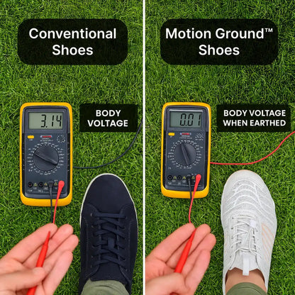 Motion Ground™ – Copper-Grounded Barefoot Shoes for Natural Balance (Unisex)